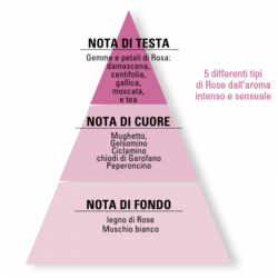 Eau de Parfum Iconica Helan