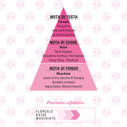 Foglierare Spirito Libero Eau de Parfum Helan 10 ml