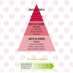 Foglierare Desiderio Intenso Eau de Parfum Helan