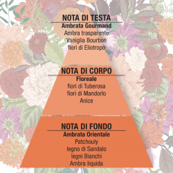 Nettare d'Ambra Eau de Parfum 10 ml Helan