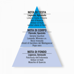 Vetiver & Rum eau de Toilette 10Ml Helan