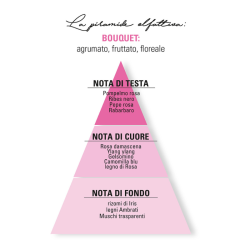 Cofanetto Regalo Cuor di Petali Infinita Helan