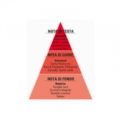 Fragranza Panettone Eau de Toilette Helan