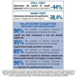 Shampoo Helan per cuoio capelluto sensibile e capelli fragili